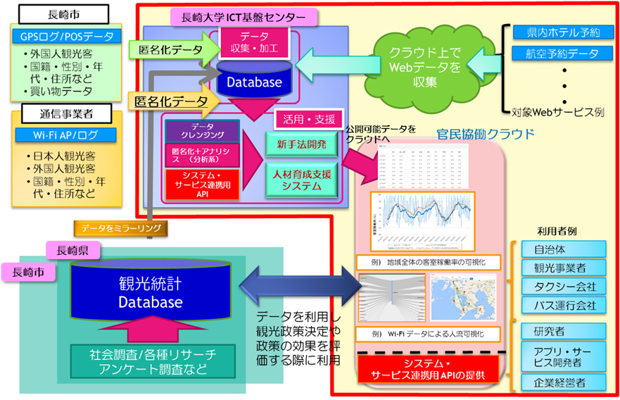 次世代コンピューティング