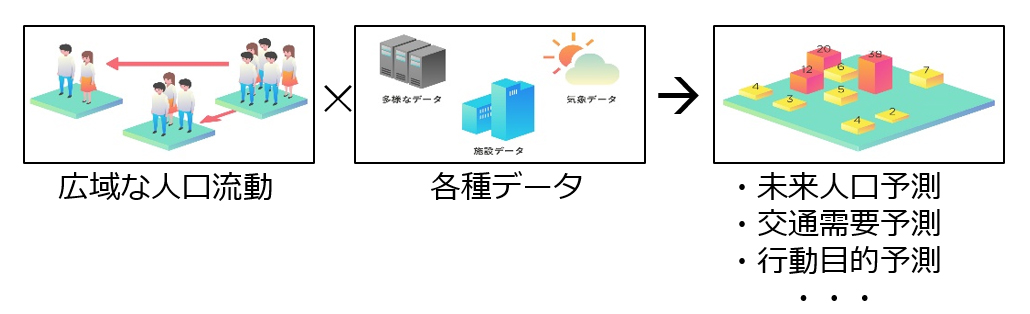 研究活動2