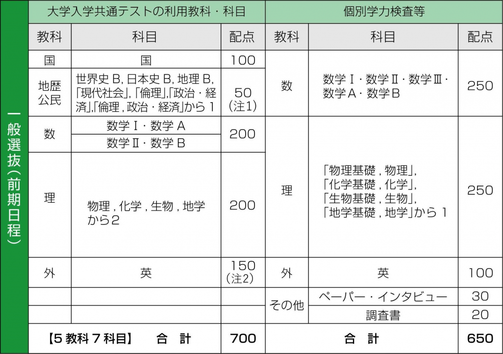 入試情報 長崎大学 情報データ科学部 入試情報 長崎大学 情報データ科学部